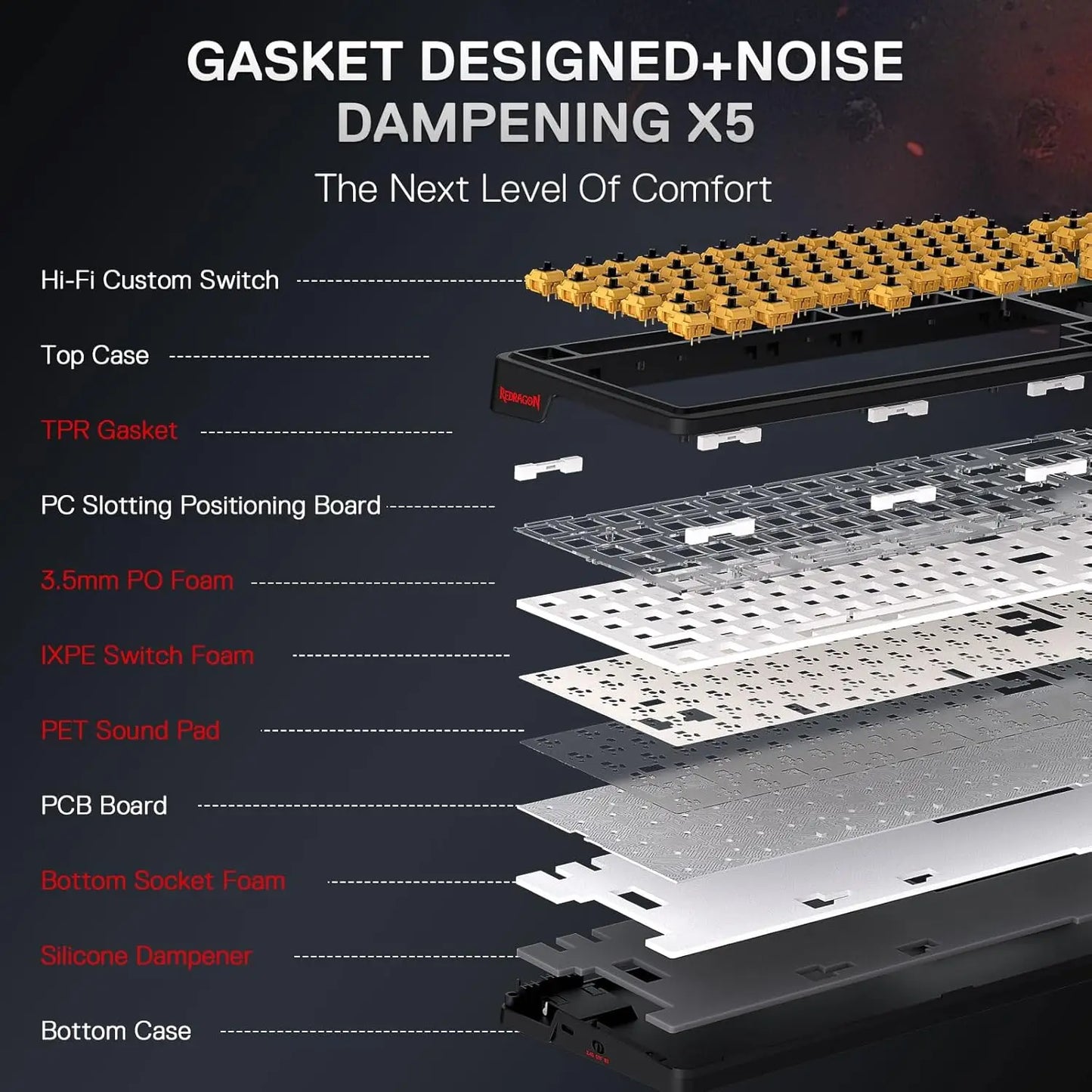K719 PRO Wireless Gasket Gaming Hype Screen & Knob, 95 Keys Mechanical Keyboard, Easy-Control 1.14’’ TFT Info Display