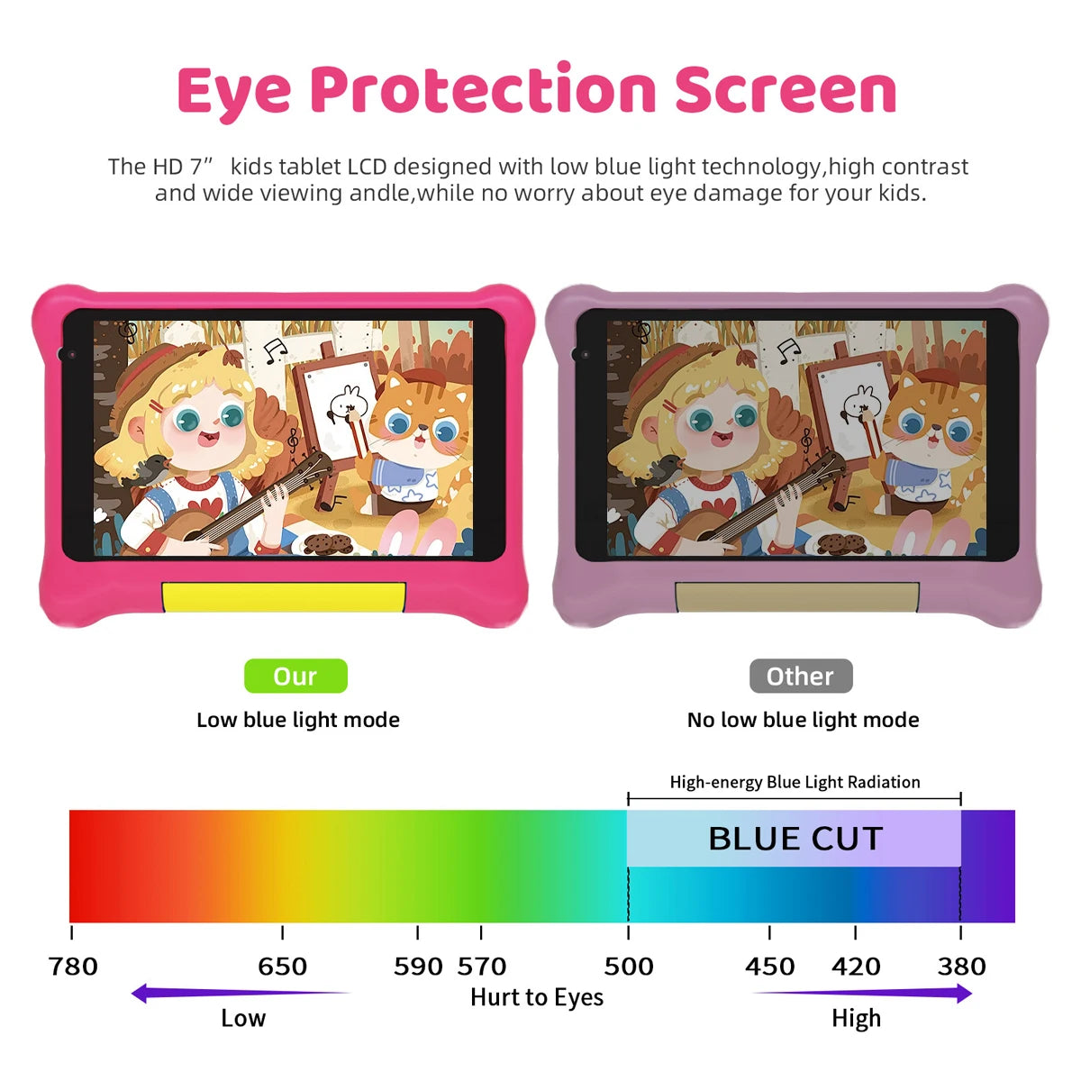 2025 NEW TK707 Tablet 7″ Android 12 Quad Core 5GB+32GB Wi-Fi 5000mAh Battery Dual Camera Software