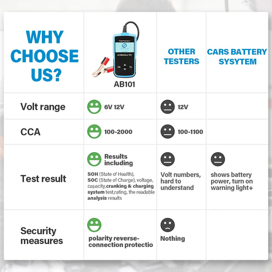 AB101 Digital Battery Tester 12V Portable Car Battery Monitor Car Cranking Charging Circuit Tester Auto Analyzer Vehicle