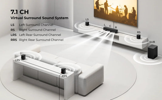 7.1ch Sound Bar with Subwoofer, Home Theater Soundbar with 4 Surround Speakers, Virtual Surround Sound System for TV