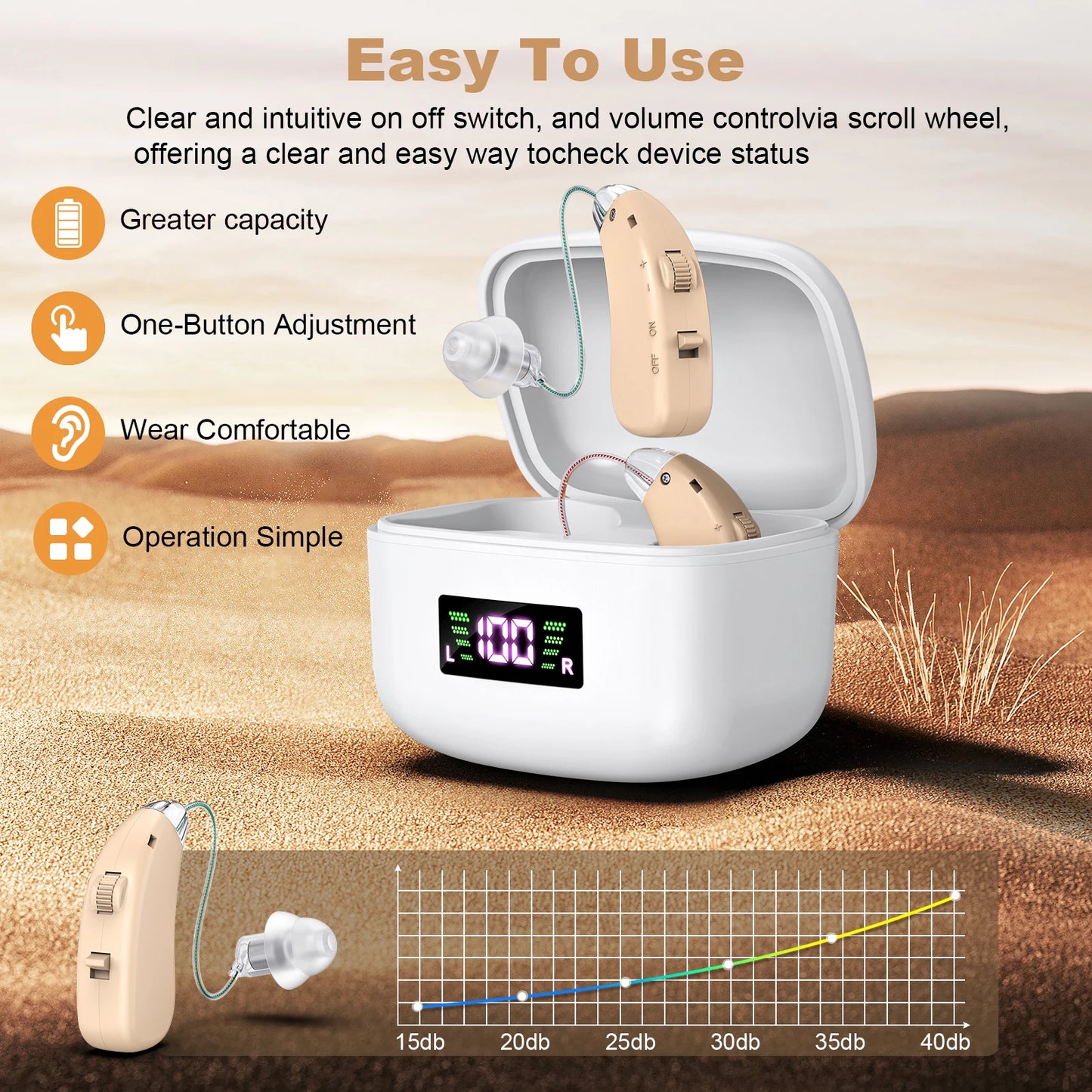 Volume-Adjustable Hearing Loss Sound Amplifiers Invisible Hearing Aids BTE Hearing Aids For The Seniors Sound Amplifiers